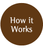 How It Works